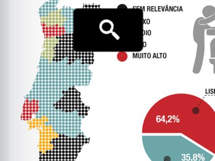 6 factos que precisa saber sobre o roubo de automóveis