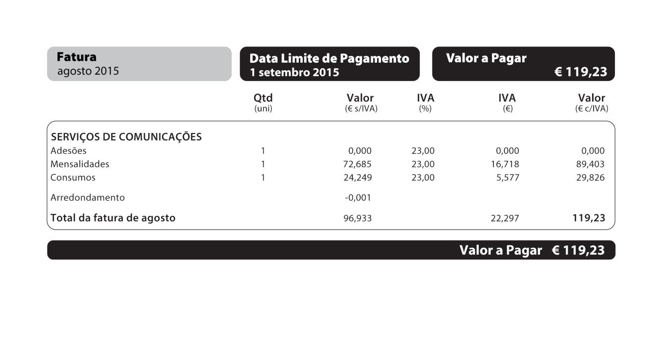 resumo dos serviços