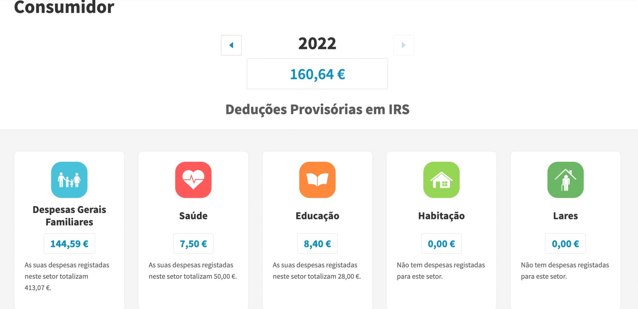 Deduções de IRS por categoria de despesa