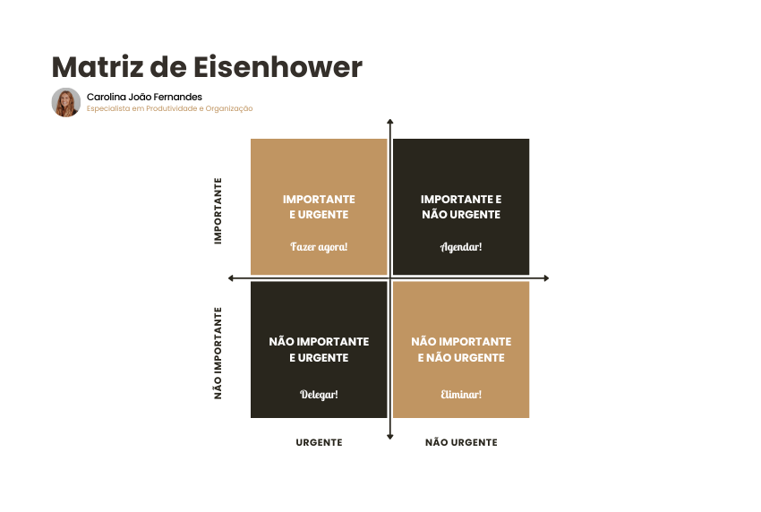 Matriz de Eisenhower