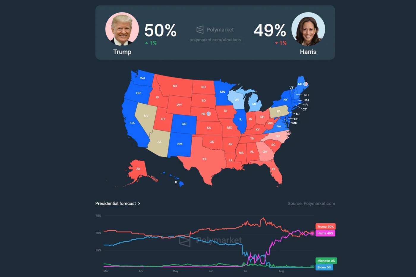 previsões da polymarket